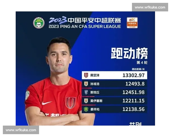 周定洋七连霸领跑！13.2 公里统治跑动榜，武汉三镇双核闪耀