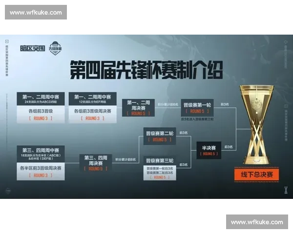 兄弟齐心!暗区突围职业杯,友谊与竞技的精神碰撞! 兄弟齐心!暗区突围职业杯,友谊与竞技的精神碰撞!