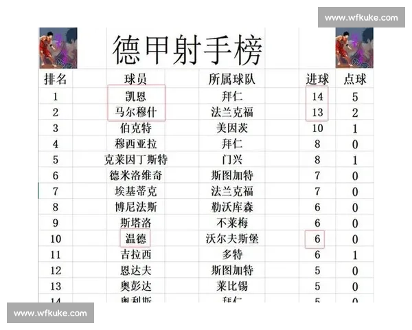 德甲新赛季战况分析：强队崛起与潜力黑马的精彩对决