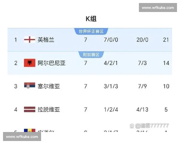 巨变！2026世界杯积分榜，一些球队瞬间跌入谷底