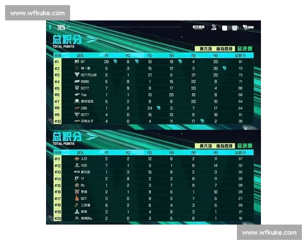 揭秘北美电竞圈!积分榜数据背后,隐藏着怎样的故事 揭秘北美电竞圈!积分榜数据背后,隐藏着怎样的故事